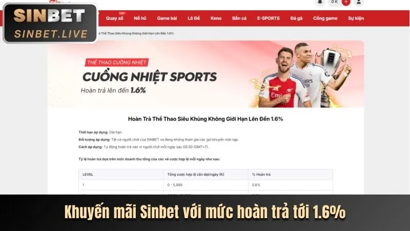 Khuyến mãi hoàn trả hàng tuần trên ứng dụng Win55